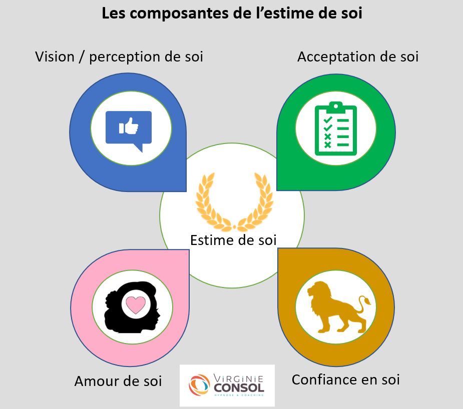 Retrouver une bonne estime de soi avec l'hypnose à Villefontaine, Nord Isère, près de Bourgoin-Jallieu et Heyrieux Retrouver une bonne estime de soi avec l'hypnose à Villefontaine, Nord Isère, près de Bourgoin-Jallieu et Heyrieux